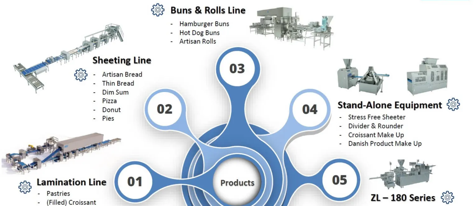 Thần Long Machinery